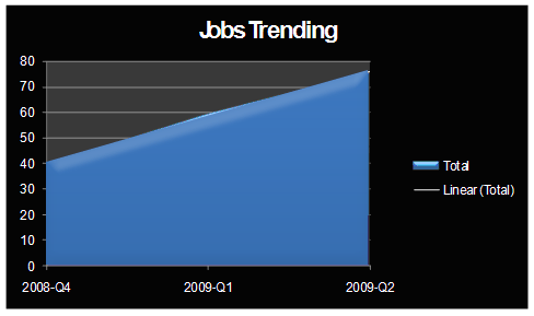 Jobs Trending