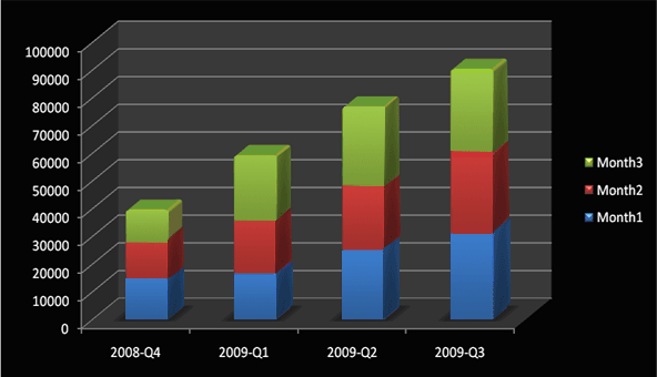 Quarterly Job Report